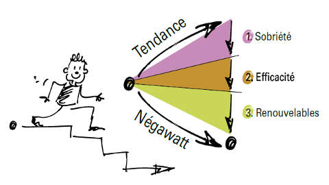 Négawatts